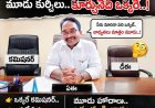 మున్సిపాలిటీలో వన్ మ్యాన్ షో మూడు పోస్టులు ఒక్క అధికారే